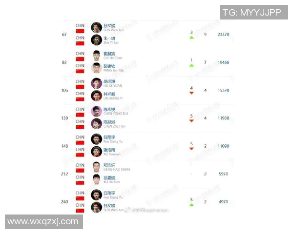 羽毛球状态排行榜揭晓成都羽毛球队荣获第三名殊荣